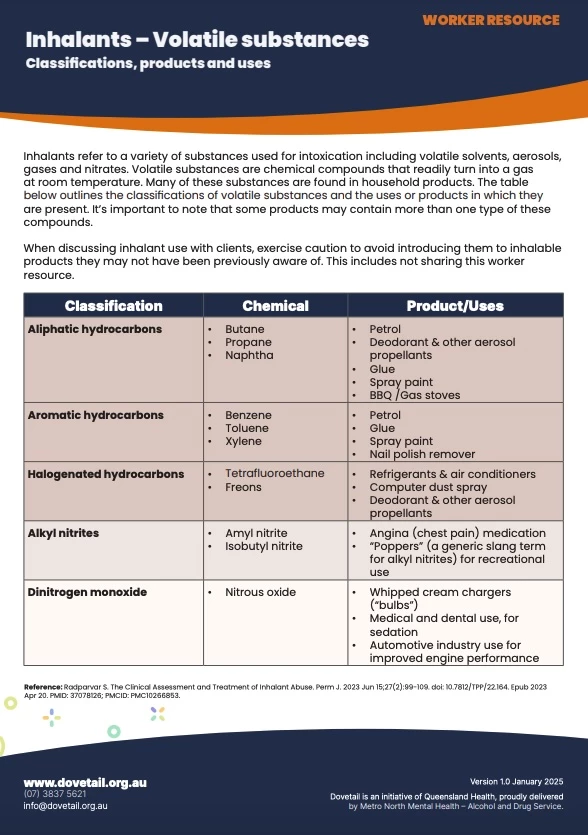 Inhalants – Volatile substances: Classifications, products and uses