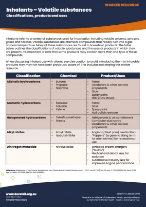 Inhalants – Volatile substances: Classifications, products and uses