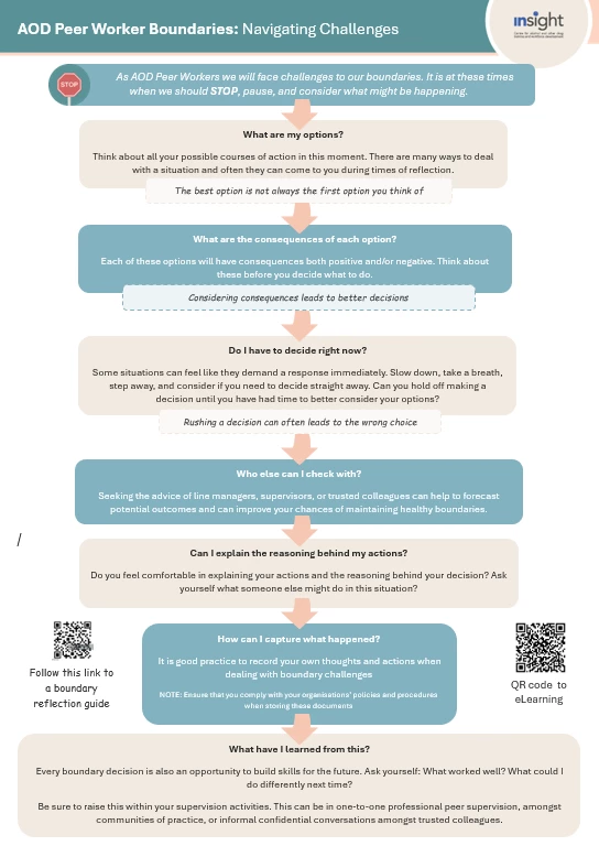 AOD Peer Worker Boundaries: Navigating Challenges