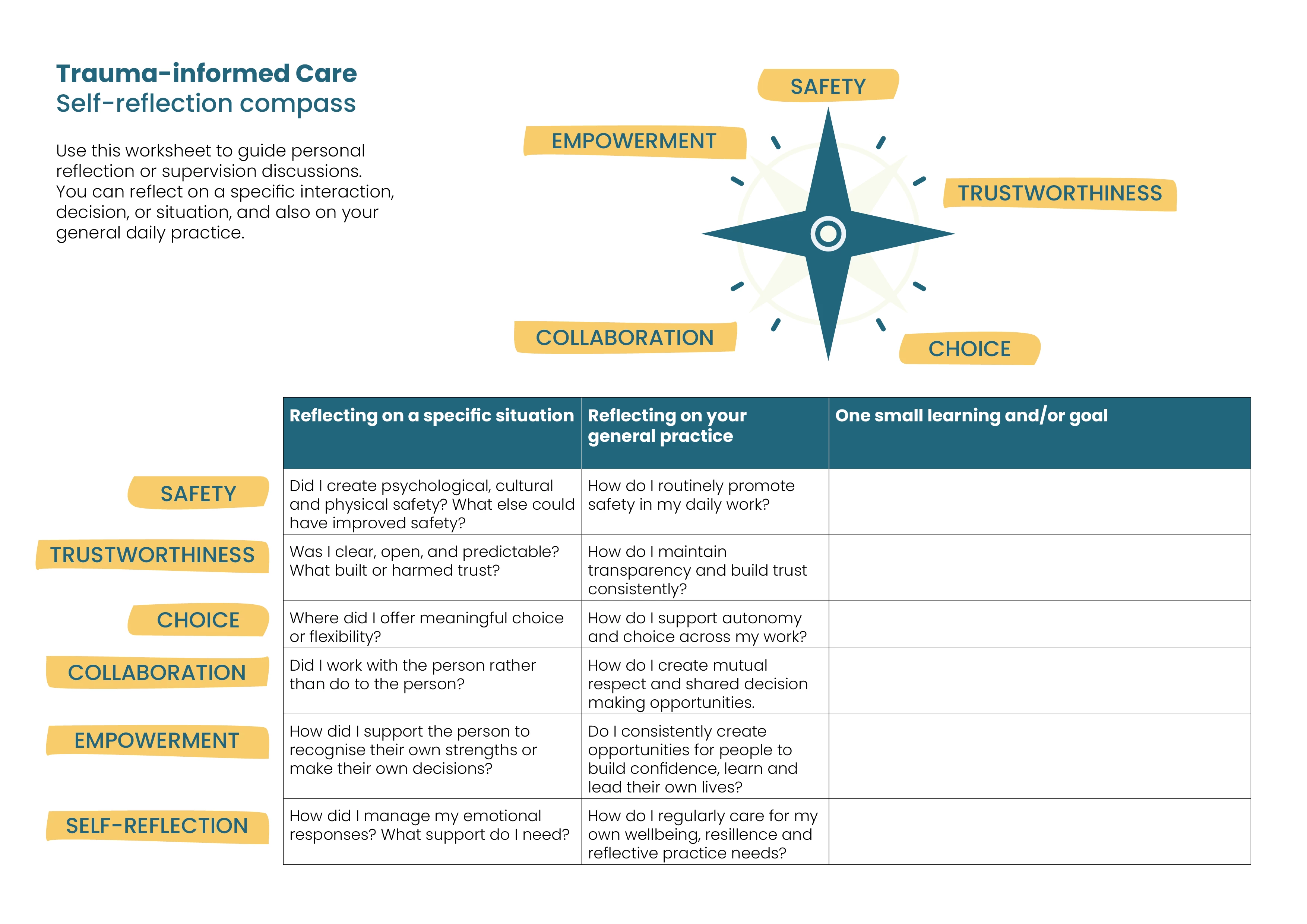 Self-reflection compass