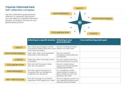 Self-reflection compass