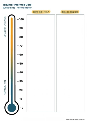 Wellbeing thermometer