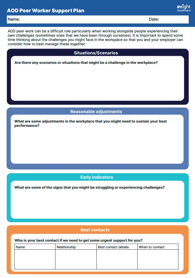 Lived experience peer worker support plan